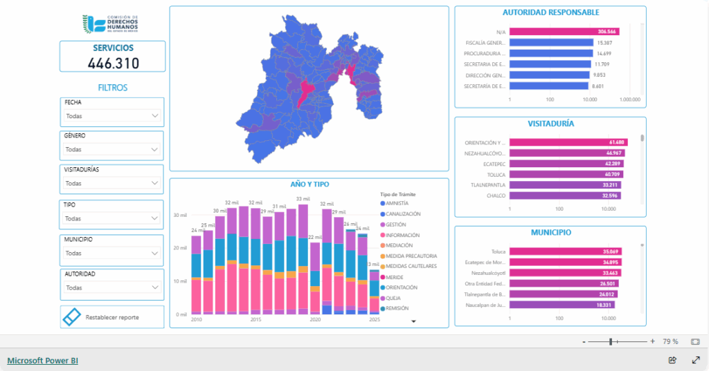 Banner informativo sobre trámites institucionales visualizados mediante Power BI, con gráficos interactivos y elementos visuales que promueven la transparencia, el acceso a la información y la rendición de cuentas.