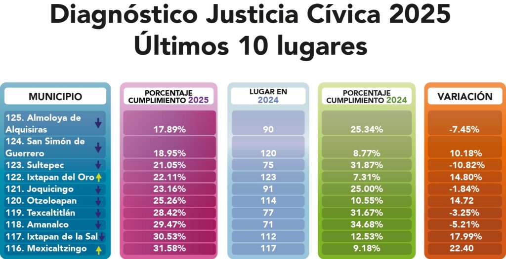 BOL. 131 GRÁFICA 1