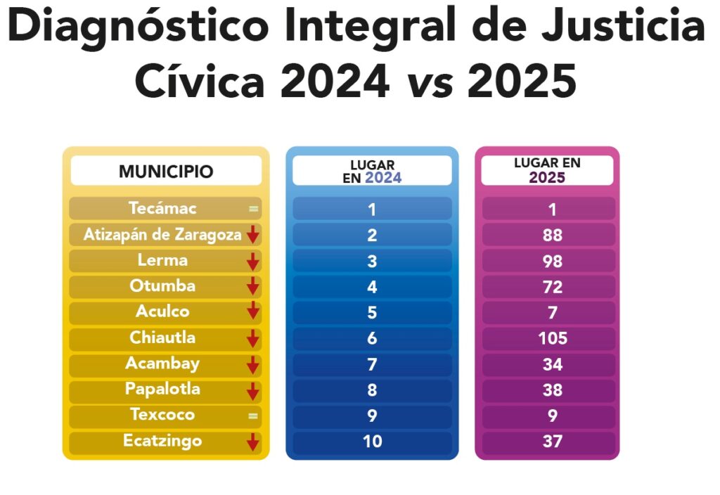 BOL. 131 GRÁFICA 3