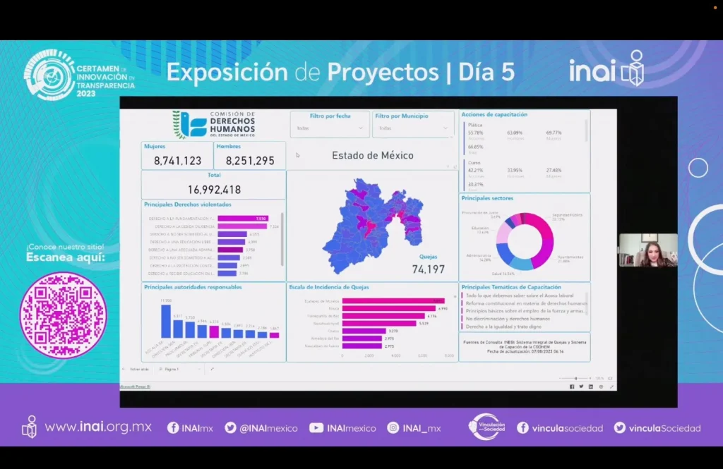 Captura de una videopresentación donde la CODHEM muestra su micrositio de transparencia proactiva, con paneles de datos, gráficas y mapa del Estado de México, en el Certamen de Innovación en Transparencia 2023 del INAI.