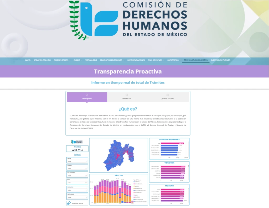Captura de pantalla de una página institucional de la Comisión de Derechos Humanos del Estado de México titulada “Transparencia Proactiva”. En la parte superior aparece el logotipo institucional y un menú de navegación. En el centro se observa un panel informativo con la sección “¿Qué es?” y debajo varios gráficos, incluyendo un mapa del Estado de México y gráficas estadísticas con categorías como autoridad responsable, visitaduría y municipio. La página presenta colores en tonos morados, azules y grises con diseño estructurado.